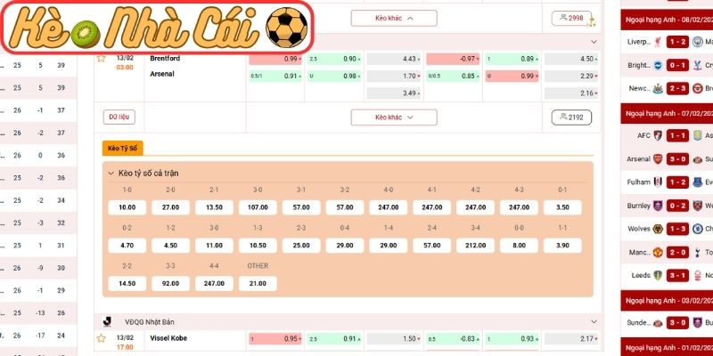 Kèo châu Âu trận Brentford vs Arsenal (03:00 13-02, Ngoại hạng Anh)