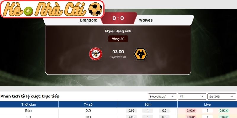 Soi kèo trận đấu Brentford vs Wolves (03:00 17-03, Ngoại hạng Anh) 3 Kèo tài xỉu trận Brentford vs Wolves (03:00 17-03, Ngoại hạng Anh)