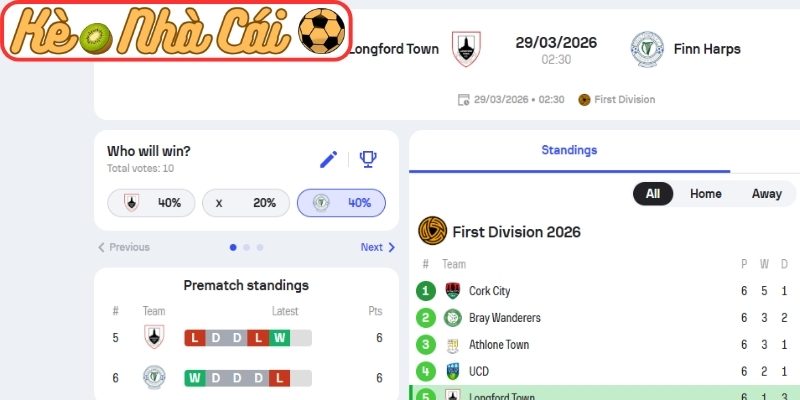 Soi kèo trận đấu Longford Town vs Finn Harps (02:30 29-03, Ireland Division 1) 3 Kèo châu Á trận Longford Town vs Finn Harps (02:30 29-03, Ireland Division 1)