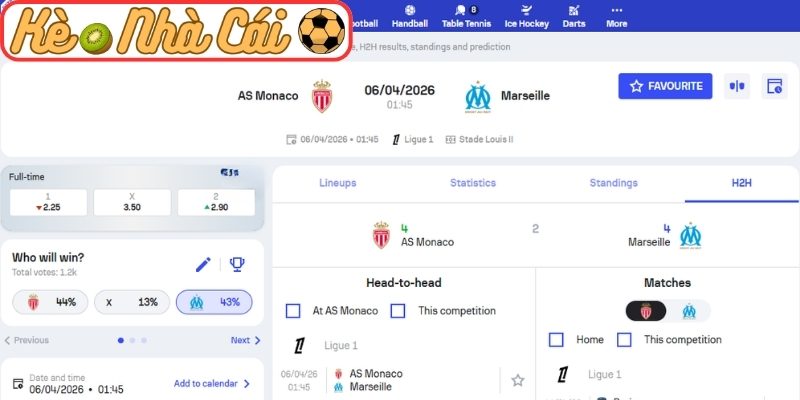 Kèo châu Á trận Monaco vs Olympique Marseille (01:45 06-04, Ligue 1)