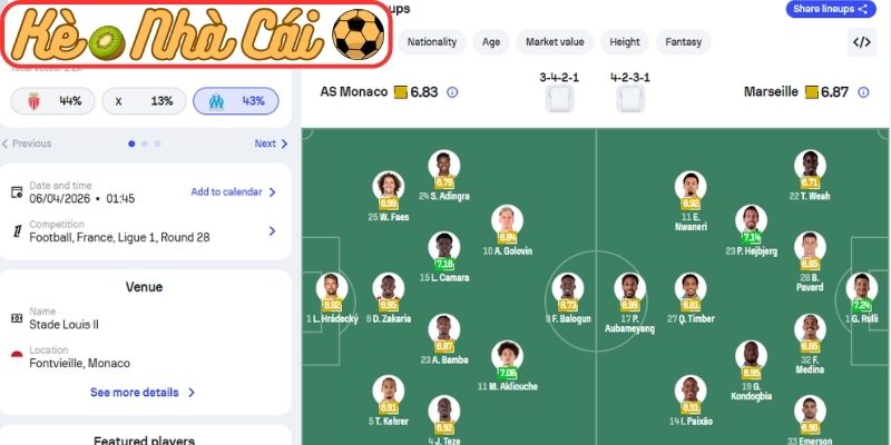 Thông tin lực lượng Monaco vs Olympique Marseille (01:45 06-04, Ligue 1)