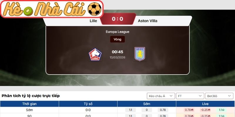 Soi kèo trận đấu Lille OSC vs Aston Villa (00:45 13-03, C2) 3 Kèo châu Á trận Lille OSC vs Aston Villa (00:45 13-03, C2)