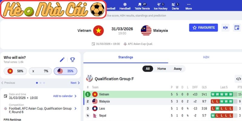 Kèo châu Á trận Việt Nam vs Malaysia (19:00 31-03, Vòng loại Asian Cup 2027)