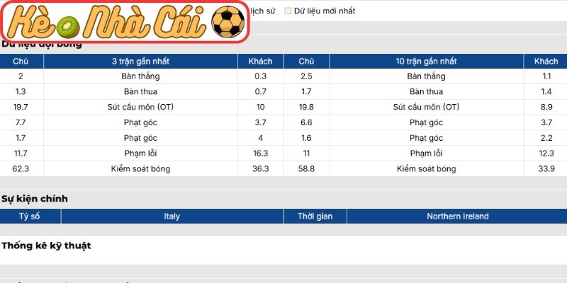 Soi kèo trận đấu Ý vs Bắc Ireland (02:45 27-03, Vòng loại World Cup khu vực châu Âu) 2 Phong độ Ý