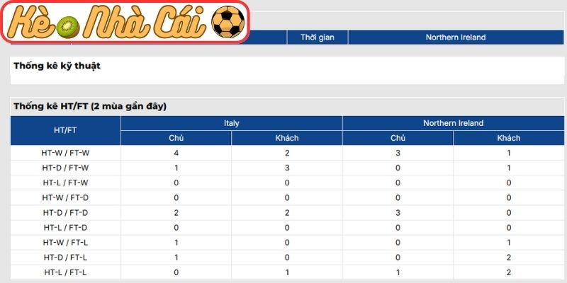 Soi kèo trận đấu Ý vs Bắc Ireland (02:45 27-03, Vòng loại World Cup khu vực châu Âu) 4 Thông tin lực lượng Ý vs Bắc Ireland (02:45 27-03, Vòng loại World Cup khu vực châu Âu)