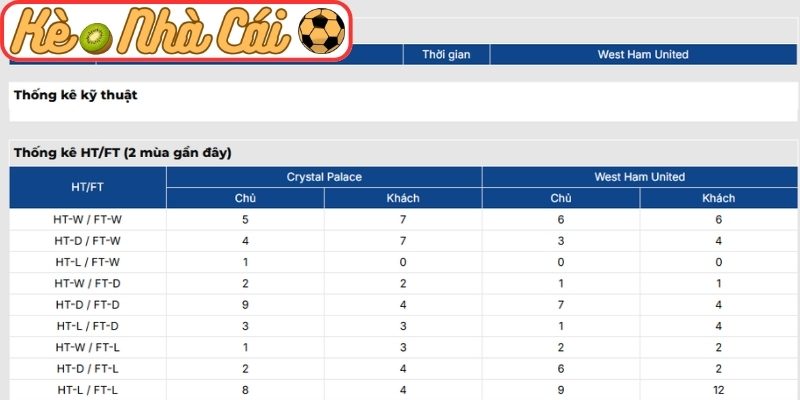 Thông tin lực lượng Crystal Palace vs West Ham United (02:00 21-04, Ngoại hạng Anh)
