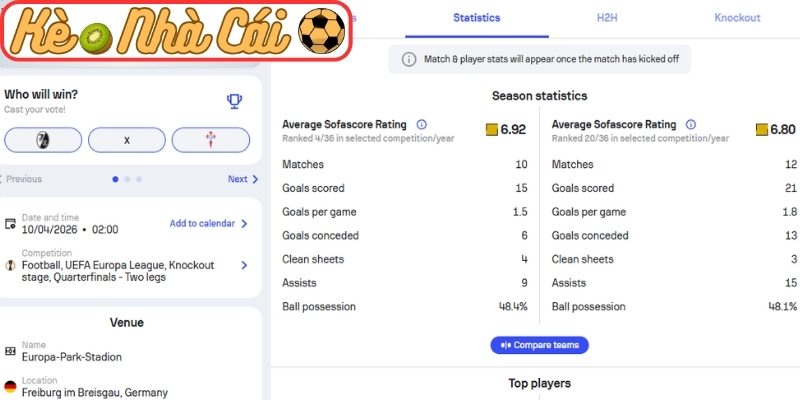 Soi kèo trận đấu Freiburg vs Celta de Vigo (02:00 10-04, Europa League) 2 Phong độ Freiburg