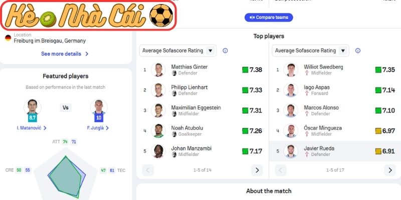 Soi kèo trận đấu Freiburg vs Celta de Vigo (02:00 10-04, Europa League) 4 Thông tin lực lượng Freiburg vs Celta de Vigo (02:00 10-04, Europa League)