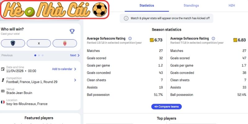 Phong độ Paris FC
