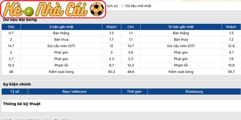 Soi kèo trận đấu Rayo Vallecano vs Strasbourg (02:00 01-05, Cúp C3) 2 Phong độ Rayo Vallecano gần nhất