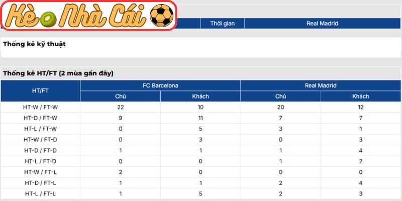Soi kèo trận đấu Barcelona vs Real Madrid (02:00 11-05, La Liga) 4 Thông tin lực lượng Barcelona vs Real Madrid (02:00 11-05, La Liga)